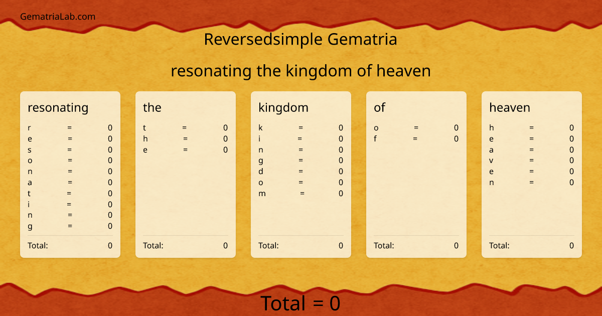 resonating the kingdom of heaven in reversedsimple Gematria